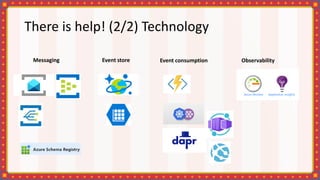 There is help! (2/2) Technology
Messaging Event consumption Observability
Event store
 