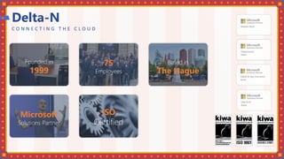 Founded in
1999
75
Employees
Based in
The Hague
Microsoft
Solutions Partner
ISO
Certified
C O N N E C T I N G T H E C L O U D
Delta-N
 
