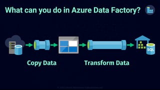 What can you do in Azure Data Factory?
Copy Data Transform Data
 