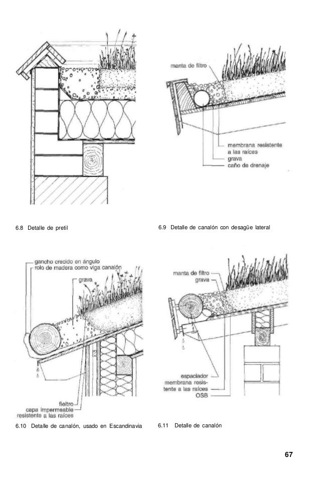 Techos verdes pantalla