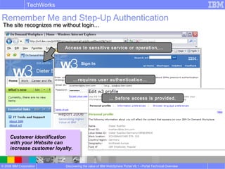 © 2008 IBM Corporation
TechWorks
Discovering the value of IBM WebSphere Portal V6.1 - Portal Technical Overview
Customer identification
with your Website can
increase customer loyalty.
Customer identification
with your Website can
increase customer loyalty.
Remember Me and Step-Up Authentication
The site recognizes me without login…The site recognizes me without login…
…requires user authentication…
Access to sensitive service or operation,...
… before access is provided.
 