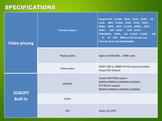 SPECIFICATIONS
                                    Support AVI（H.264、DIVX、DIVX、XVID）, rm.
                                    rmvb， MKV（H.264、DIVX、DIVX、XVID），
                                    WMV，MOV，MP4（.H.264、MPEG、DIVX、
                 Formats support    XVID），DAT（VCD），VOB（DVD），
                                    PMP,MPEG，.MPG,， FLV（H.263，H.264），ASF
                                    ，TS， TP，3GP，MPG ect 30 formats and
                                    internet all can be downloaded
Video playing

                  Playing ability   highest 1920X1080、30Mb code



                                    HDMI 720P to 1080P full HD output and Video
                  Video output
                                    Output (AV Output)

                                    Huawei EM770W support
                                    850Mhz/900Mhz/1900Mhz/2100Mhz
                    WCDMA
                                    ZTE MF210 support
                                    850Mhz/900Mhz/1900Mhz/2100Mhz
  3G&GPS
   Built in           EVDO



                       GPS          Ublox, Sirf, MTK
 
