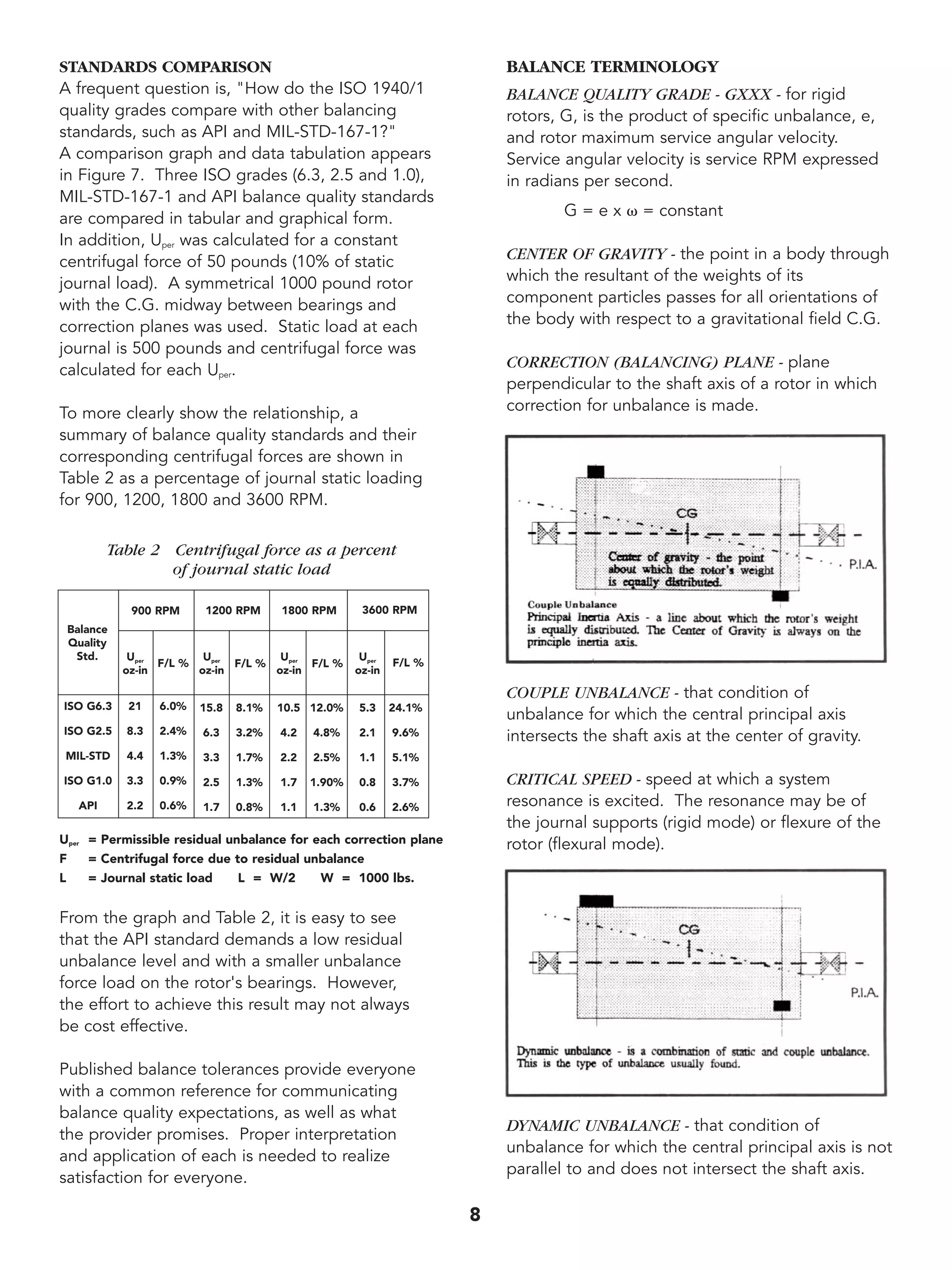 STANDARDS COMPARISON 
A frequent question is, "How do the ISO 1940/1 
quality grades compare with other balancing 
standards, such as API and MIL-STD-167-1?" 
A comparison graph and data tabulation appears 
in Figure 7. Three ISO grades (6.3, 2.5 and 1.0), 
MIL-STD-167-1 and API balance quality standards 
are compared in tabular and graphical form. 
In addition, Uper was calculated for a constant 
centrifugal force of 50 pounds (10% of static 
journal load). A symmetrical 1000 pound rotor 
with the C.G. midway between bearings and 
correction planes was used. Static load at each 
journal is 500 pounds and centrifugal force was 
calculated for each Uper. 
To more clearly show the relationship, a 
summary of balance quality standards and their 
corresponding centrifugal forces are shown in 
Table 2 as a percentage of journal static loading 
for 900, 1200, 1800 and 3600 RPM. 
Table 2 Centrifugal force as a percent 
of journal static load 
Uper = Permissible residual unbalance for each correction plane 
F = Centrifugal force due to residual unbalance 
L = Journal static load L = W/2 W = 1000 lbs. 
From the graph and Table 2, it is easy to see 
that the API standard demands a low residual 
unbalance level and with a smaller unbalance 
force load on the rotor's bearings. However, 
the effort to achieve this result may not always 
be cost effective. 
Published balance tolerances provide everyone 
with a common reference for communicating 
balance quality expectations, as well as what 
the provider promises. Proper interpretation 
and application of each is needed to realize 
satisfaction for everyone. 
BALANCE TERMINOLOGY 
BALANCE QUALITY GRADE - GXXX - for rigid 
rotors, G, is the product of specific unbalance, e, 
and rotor maximum service angular velocity. 
Service angular velocity is service RPM expressed 
in radians per second. 
G = e x v = constant 
CENTER OF GRAVITY - the point in a body through 
which the resultant of the weights of its 
component particles passes for all orientations of 
the body with respect to a gravitational field C.G. 
CORRECTION (BALANCING) PLANE - plane 
perpendicular to the shaft axis of a rotor in which 
correction for unbalance is made. 
COUPLE UNBALANCE - that condition of 
unbalance for which the central principal axis 
intersects the shaft axis at the center of gravity. 
CRITICAL SPEED - speed at which a system 
resonance is excited. The resonance may be of 
the journal supports (rigid mode) or flexure of the 
rotor (flexural mode). 
DYNAMIC UNBALANCE - that condition of 
unbalance for which the central principal axis is not 
parallel to and does not intersect the shaft axis. 
8 
Balance 
Quality 
Std. 
900 RPM 1200 RPM 1800 RPM 3600 RPM 
Uper 
oz-in 
Uper 
oz-in 
Uper 
oz-in 
Uper 
oz-in 
F/L % F/L % F/L % F/L % 
ISO G6.3 
ISO G2.5 
MIL-STD 
ISO G1.0 
API 
21 
8.3 
4.4 
3.3 
2.2 
6.0% 
2.4% 
1.3% 
0.9% 
0.6% 
15.8 
6.3 
3.3 
2.5 
1.7 
8.1% 
3.2% 
1.7% 
1.3% 
0.8% 
10.5 
4.2 
2.2 
1.7 
1.1 
12.0% 
4.8% 
2.5% 
1.90% 
1.3% 
5.3 
2.1 
1.1 
0.8 
0.6 
24.1% 
9.6% 
5.1% 
3.7% 
2.6% 
 