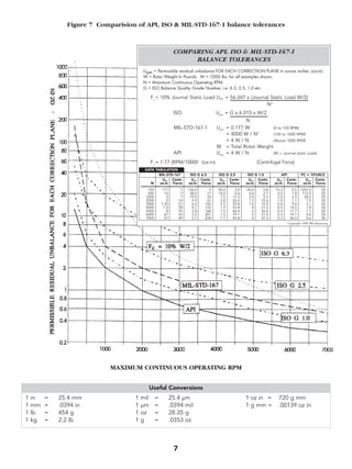Tech paper1balqualityreqmts | PDF