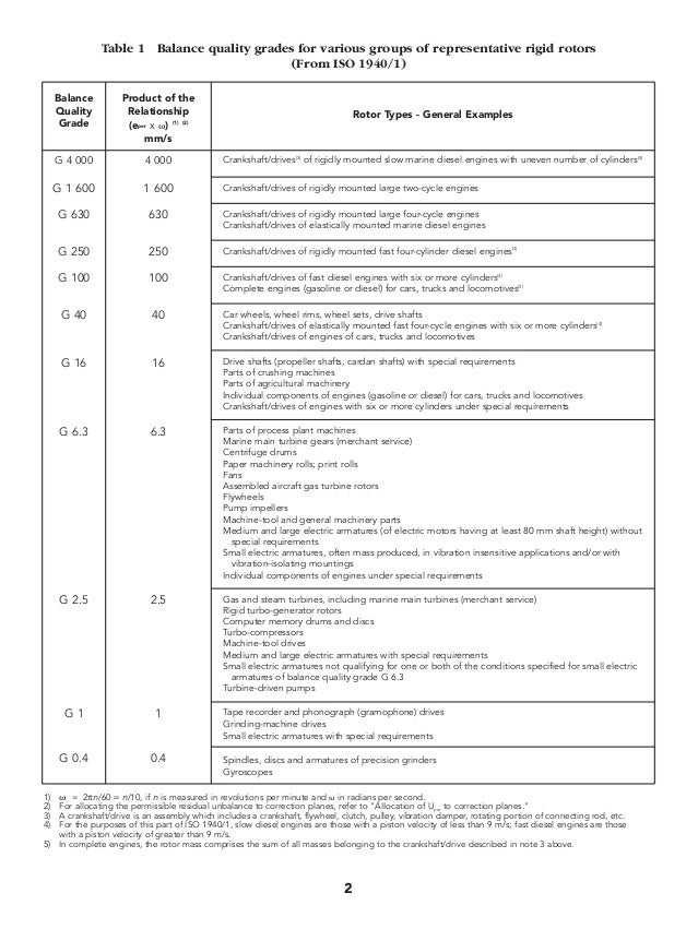 Tech paper1balqualityreqmts