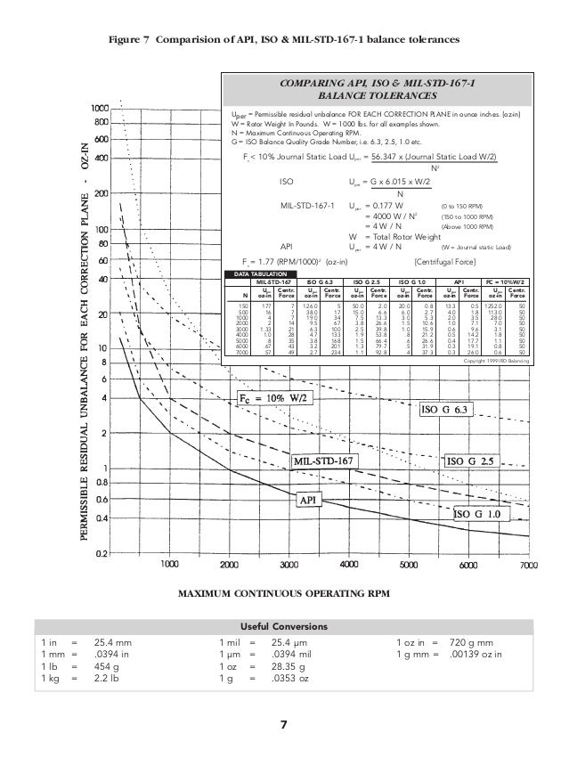 Tech paper1balqualityreqmts