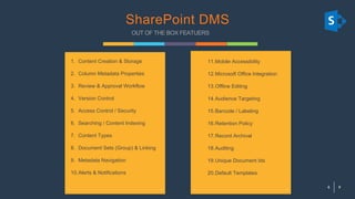 WWW.TECHPERSPECT.COM
SharePoint DMS
1. Content Creation & Storage
2. Column Metadata Properties
3. Review & Approval Workf...