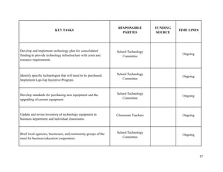 Web site subscription