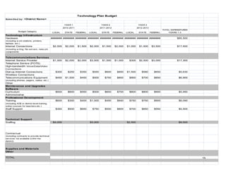 Promethean boards                The introduction of the three year technology plan for Visionary High School spoke about five aspects on which the plan pivots. Their execution will definitely encompass technology. It is a fact that when used effectively technology will serve to engage learners; with the ultimate result being the enhancement of the teaching and learning environment.<br />                 Looking at the demands of the 21st century we must and will incorporate technology where possible. Technology will be used appropriately by more than competent facilitators. Technology will also be used to assess the effectiveness of our strategies and make adjustments were needed as time elapses. As with any plan, it is definitely important that as time progresses that we assess the effectiveness of the strategies that we are using; as a result, we will make adjustments as is needed.<br />                 There is no perfect way to integrate technology, but we will use and make adjustments as we strive to meet the needs of the students in our care. It is true that technology can be innovative, but one must remember its applicability as we strive to meet our goals.<br />