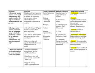 Conclusion…………………………………………………...21Vision Statement<br />The vision of Visionary High School is to ensure equal opportunity for each student so that he/she can learn in a safe environment. We will use technologies that are innovative and seeks to not only improve student academic achievement, but to also utilize and improve 21st century skills.<br />Mission Statement<br />Visionary High School will be providing training for the school personnel in order to ensure that they are able to lead the drive for 21st century learning. This technological plan will outline ongoing innovations that will embrace emerging technologies. <br />'The heart and soul of school culture is what people believe, the assumptions they make about how school works.' <br />Thomas Sergiovanni<br />Visionary High is constantly looking for ways to improve the opportunities that are afforded to its students. The society is evolving and there is constant improvement in the technological capabilities that can be implemented in the classroom. The school is relatively small with a diverse population of about 500 students. The school is located in the rural parts of North Carolina. Though it is in a rural area the students must be exposed to 21st century learning that will serve to ensure that they are prepared for the world in which they live.  <br />There are several areas that this development plan will focus. The administrative team thought that it was necessary for the aspects of focus to be that of infrastructure, teaching, learning, assessment, and productivity. Each area will be discussed at length. The aspects will have specific timelines that will be adhered to and evaluated for its effectiveness at specific times.<br />Infrastructure will encompass a number of areas in particular the fact that it is recommended that students and teachers have access to the internet and other broadband services both in and out of school. Of course, the aim here is to support meaningful use of these services that will enhance the teaching and learning environment as well. Also, we want to get students to be not only engaged learners, but also to be able to perform in the 21st century. <br />Another area of focus is teaching. The focus here is on the support of educators in order to inspire more effective teaching for all learners. The teachers will be provided with the necessary data and tools for using the data. The teachers will also be provided with the necessary content, resources and the much needed expertise. It is important, that our educators be cognizant of the use of technology and makes it applicable to their teaching practices daily. More on this will follow in this section later.<br />In regards to learning, all learners are hoped to have engaging and empowering learning experiences that will serve to make them participants of the globally networked society. The focus of this recommendation that we will discuss is to revise, adopt, and use several resources that basically stem around 21st century technology.<br />In terms of assessment, the focus will be on the use of technology. For this aspect we will stress the measuring and assessing of data for continuous improvement. These aspects that we have mentioned are essential to the teaching and learning environment. We will focus on the use of technology and emerging issues that is constantly evolving, the implementation and the fostering of growth and sustainability of these areas. <br />Without a doubt, all of the above areas once implemented and continuously improved on, should lead to productivity, which is the final aspect that we will be focusing on. Productivity is tied in with the fact that all levels will take advantage of the use of technology with improved learning outcomes being the end result. We are hoping that with the application of technology there should be personalized education.<br />214312543815<br />  <br /> <br />5772150-533400<br />We need a multiplicity of visions, dreams and prophecies - images of potential tomorrows.' Alvin Toffler<br />GOAL: Ensuring adequate internet access and wireless connectivity in and out of school   <br />All students and staff of Visionary High School will be provided access to the most current instructional technology in educational programs, as appropriate and needed, without regard to gender, race, ethnicity, socioeconomic status, abilities/disabilities, or nation of origin. We will seek to maximize the effective use of state, federal, and local funds. Technology needs will be assessed annually by school level teams, district administrators and technical staff. Prioritized lists of hardware and software needs will be developed and purchased.  Implementation decisions will be made according to those priorities and funds available. A building-wide, high-speed local area network (LAN) is also in place to support all staff and students. In addition to accessing files and resources such as printers via the network, this LAN will allow access to all common software tools, as well as the Internet and other special applications. As a part of the school’s vision, an authorized user will be able to access the information and applications he or she needs, from anywhere in the network.<br />ObjectiveStrategiesPersons responsibleFunding/resourcesTime frame/evaluation1. To provide mobile internet access to all administrators, and teachers to allow for staff to collaborate among themselves and parents1.Students will have access to mobile internet cards than can be checked out to provide internet access at home2. Expand wireless infrastructure capabilities as possibleDistrict Technology CommitteeBuilding TechnologyCommittees PrincipalTeachers Associate Superintendent,  Information SystemsTechnicianFunding Source to support the plan include:1. Operational budget2. Federal program support (Title I, IDEA, etc.)3. E-rate4. Education for Technology Fund5. Community Partnerships, local and other grants and foundations1.Per Semester: Analysis of lesson plans2.Annually:Comprehensive Assessment System including all student data relative totarget area goals (state mandated assessments etc)5. Annually: Quality of Education Survey6.Beginning of School Year: Documentation of individual Student Technology Goals8.Annually: Grants awarded and successful completion of grant requirements9. Annually: Total number of laptop computers deployed to students  2. To improve the general curriculum with the one on one laptop initiative by purchasing a laptop for all students, teachers, administrators and other instructional staff1. All staff, 9th and 10th grade students to receive their laptop in year one. 2. 11th and 12th grade students will receive laptops in the second year3. Review, revise, and upgrade district hardware and software standards asneeded3. Provide an intranet service which allows for secure access in school and at home.1. Continue community partnerships to develop LAN/WAN solutions2. Regularly review and revise security solutions for LAN/WAN3. Upgrade existing LAN/WAN infrastructure<br />'Good teaching is forever being on the cutting edge of a child's competence'. Jerome Bruner 86<br />Professional Development Objectives:<br />All teachers and staff will receive relevant technology staff development. (For teachers, integration of technology will be the goal of the training; for staff, effective and efficient operation.)