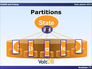 Partitions
  State
    #
 