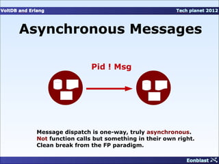 Asynchronous Messages

                    Pid ! Msg




  Message dispatch is one-way, truly asynchronous.
  Not function calls but something in their own right.
  Clean break from the FP paradigm.
 
