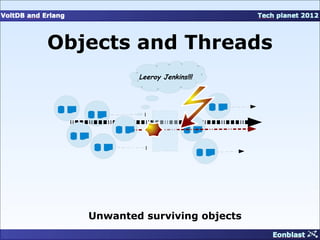 Objects and Threads
           Leeroy Jenkins!!!




   Unwanted surviving objects
 