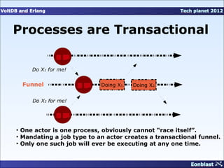 Processes are Transactional


       Do X1 for me!


    Funnel                   Doing X1   Doing X2


       Do X2 for me!




●
    One actor is one process, obviously cannot “race itself”.
●
    Mandating a job type to an actor creates a transactional funnel.
●
    Only one such job will ever be executing at any one time.
 