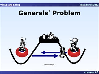 Generals’ Problem




                     State




      Acknowledge.
 