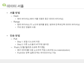 데이터 셔플
• 셔플 방법
– Hash
• 해쉬 파티셔닝 (해쉬 키를 이용한 중간 데이터 파티셔닝)

– Range
• 범위 파티셔닝 (각 노드에 범위를 할당, 범위에 만족하도록 데이터 파티셔닝)
• 주로 분산 정렬에 사용

• 전송 방법
– Pull
• Step 1: 로컬 디스크에 저장
• Step 2: 다른 노드들이 HTTP로 끌어감

– Push (12월 릴리즈 0.8에 추가됨)
• 중간 데이터를 다음 노드에게 직접 스트리밍 (no materialization)
• Push되는 양쪽 실행 단계는 파이프라이닝 가능

 