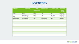 INVENTORY
Software Function Staff
Responsible
Who is using it? Annual Cost Renewal
Date/
month
O365 Email Mary All $0 Ongoing
Box
File Storage Mary All $2,400 Ongoing
Quickbooks Accounting Jeff Accounting $75 February
 