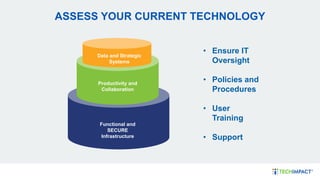 ASSESS YOUR CURRENT TECHNOLOGY
Data and Strategic
Systems
Productivity and
Collaboration
Functional and
SECURE
Infrastructure
• Ensure IT
Oversight
• Policies and
Procedures
• User
Training
• Support
 
