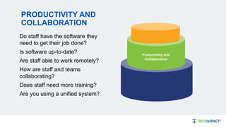 PRODUCTIVITY AND
COLLABORATION
Do staff have the software they
need to get their job done?
Is software up-to-date?
Are staff able to work remotely?
How are staff and teams
collaborating?
Does staff need more training?
Are you using a unified system?
Productivity and
Collaboration
 