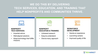 WE DO THIS BY DELIVERING
TECH SERVICES, EDUCATION, AND TRAINING THAT
HELP NONPROFITS AND COMMUNITIES THRIVE.
NONPROFIT
EDUCATION & TRAINING:
• Unbiased research
• Easy-to-understand​
• One-to-many approach
NONPROFIT
TECH SERVICES:
• Impartial advice​
• Well-aligned solutions​
• Adopt technology that fulfills
missions
WORKFORCE
DEVELOPMENT:
• Hands-on experience​
• Launching careers​
• Improved quality of life
 