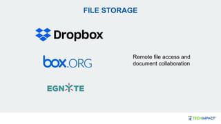 FILE STORAGE
Remote file access and
document collaboration
 