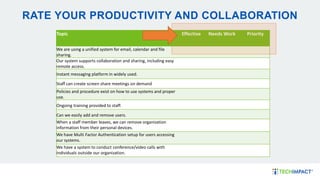 RATE YOUR PRODUCTIVITY AND COLLABORATION
Topic Effective Needs Work Priority
We are using a unified system for email, calendar and file
sharing.
Our system supports collaboration and sharing, including easy
remote access.
Instant messaging platform in widely used.
Staff can create screen share meetings on demand
Policies and procedure exist on how to use systems and proper
use.
Ongoing training provided to staff.
Can we easily add and remove users.
When a staff member leaves, we can remove organization
information from their personal devices.
We have Multi Factor Authentication setup for users accessing
our systems.
We have a system to conduct conference/video calls with
individuals outside our organization.
 