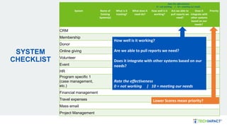 SYSTEM
CHECKLIST
Rate the effectiveness
0 = not working | 10 = meeting our needs
System Name of
Existing
System(s)
What is it
tracking?
What does it
need do?
How well is it
working?
Are we able to
pull reports we
need?
Does it
integrate with
other systems
based on our
needs?
Priority
CRM
Membership
Donor
Online giving
Volunteer
Event
HR
Program specific 1
(case management,
etc.)
Financial management
Travel expenses
Mass email
Project Management
How well is it working?
Are we able to pull reports we need?
Does it integrate with other systems based on our
needs?
Rate the effectiveness
0 = not working | 10 = meeting our needs
Lower Scores mean priority?
 