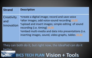 They can both do it, but right now, the IdeaPad can do it better. Strand Description Creativity and Innovation create a digital image; record and save voice alter images; add voice-sound recording  (A,B) upload and insert images; simple editing  of sound recording (i.e. timing)  (A,B) embed multi-media and data into presentations (i.e. inserting images, sound, video graphs, tables  (A,B) 