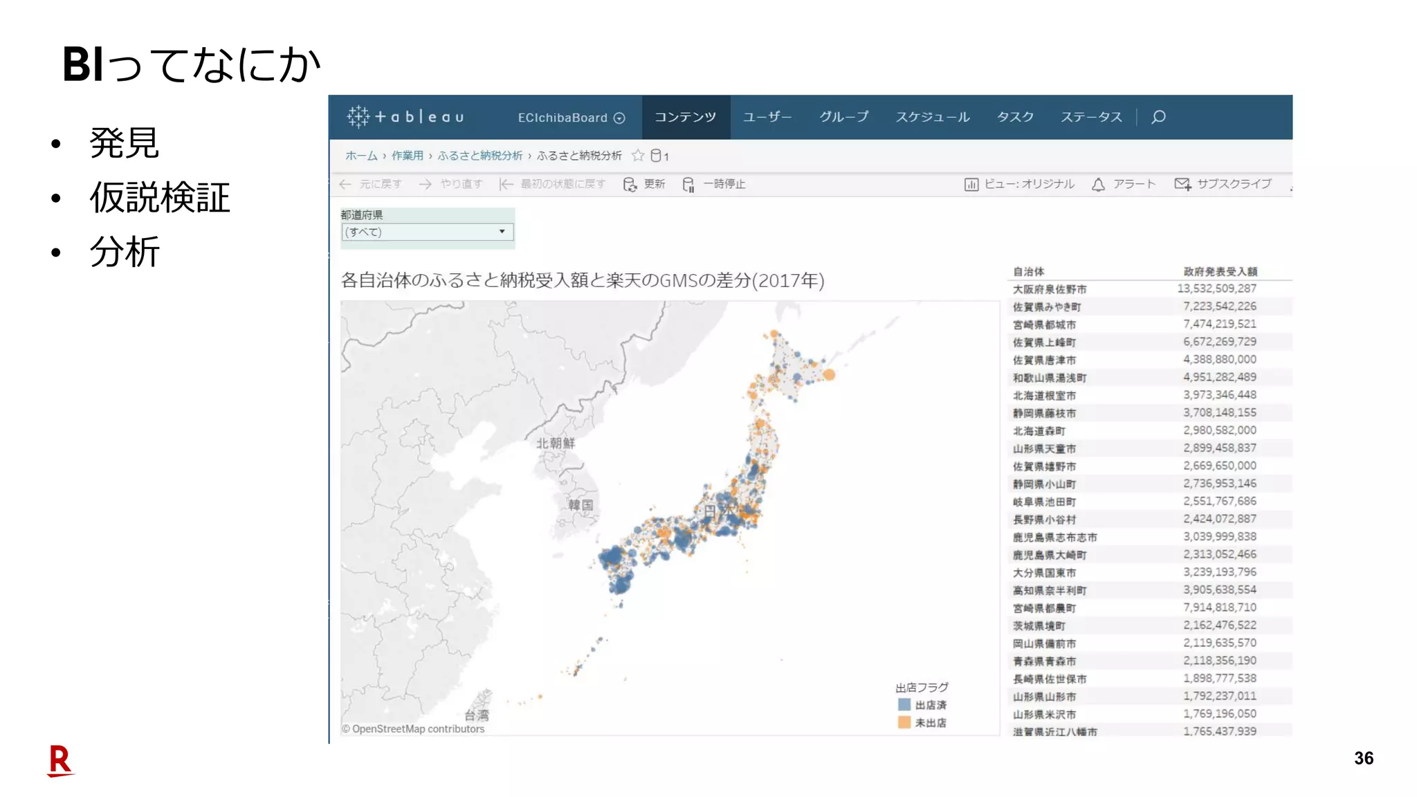 36
ってなにか
• 発見
• 仮説検証
• 分析
 