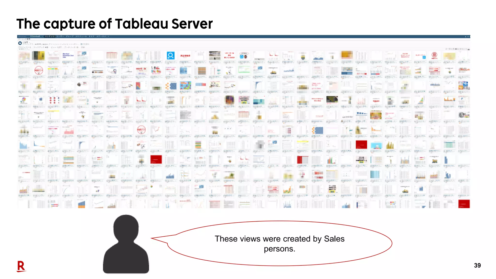 39
These views were created by Sales
persons.
 