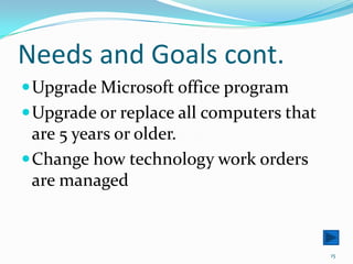 Needs and Goals cont.Upgrade Microsoft office programUpgrade or replace all computers that are 5 years or older.Change how technology work orders are managed15