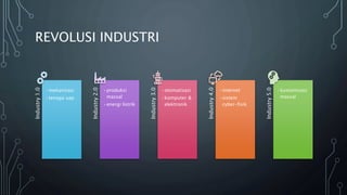 REVOLUSI INDUSTRI
Industry
1.0
•mekanisasi
•tenaga uap Industry
2.0
•produksi
massal
•energi listrik
Industry
3.0
•otomatisasi
•komputer &
elektronik
Industry
4.0
•internet
•sistem
cyber-fisik
Industry
5.0
•kustomisasi
massal
 