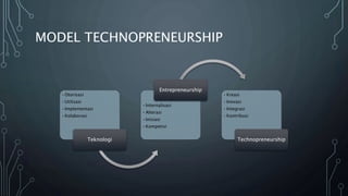 MODEL TECHNOPRENEURSHIP
•Otorisasi
•Utilisasi
•Implementasi
•Kolaborasi
Teknologi
•Internalisasi
•Alterasi
•Inisiasi
•Kompetisi
Entrepreneurship
•Kreasi
•Inovasi
•Integrasi
•Kontribusi
Technopreneurship
 