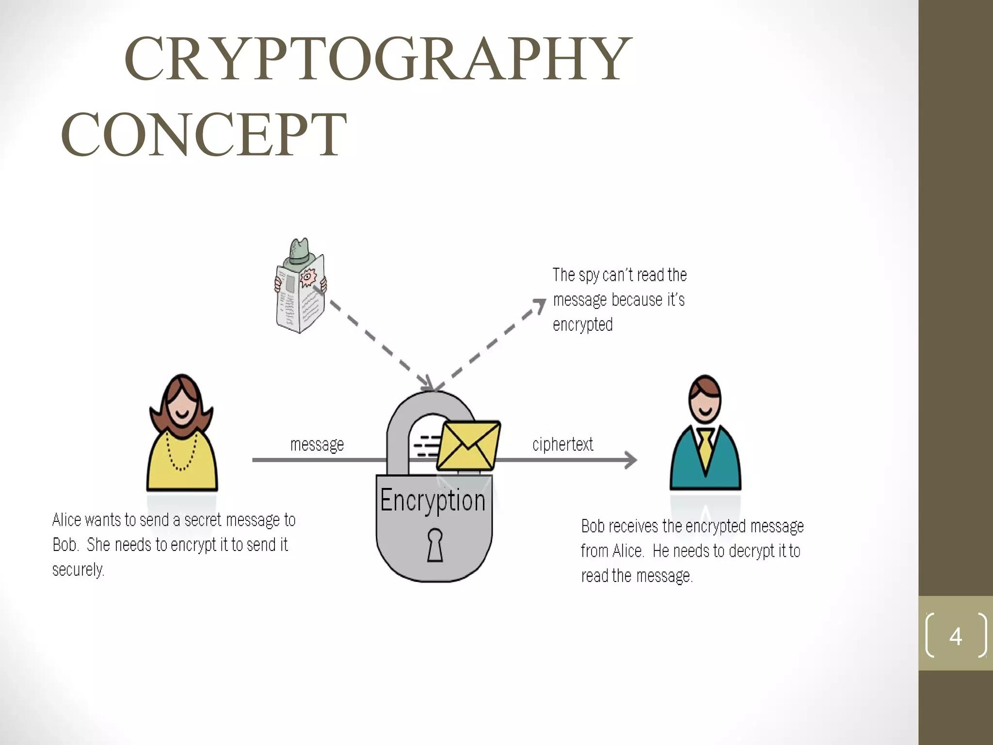 CRYPTOGRAPHY
CONCEPT
4
 