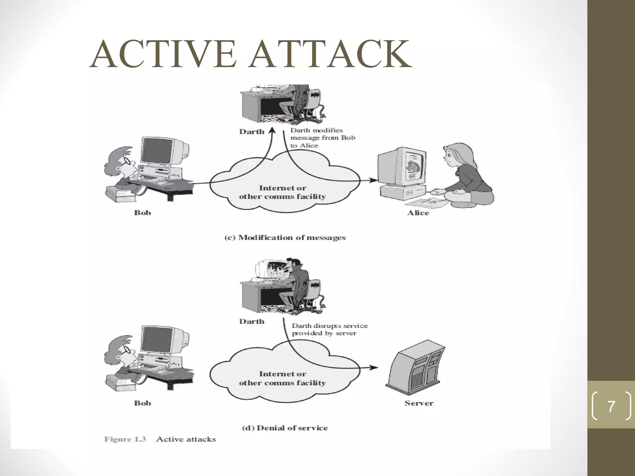 ACTIVE ATTACK
7
 