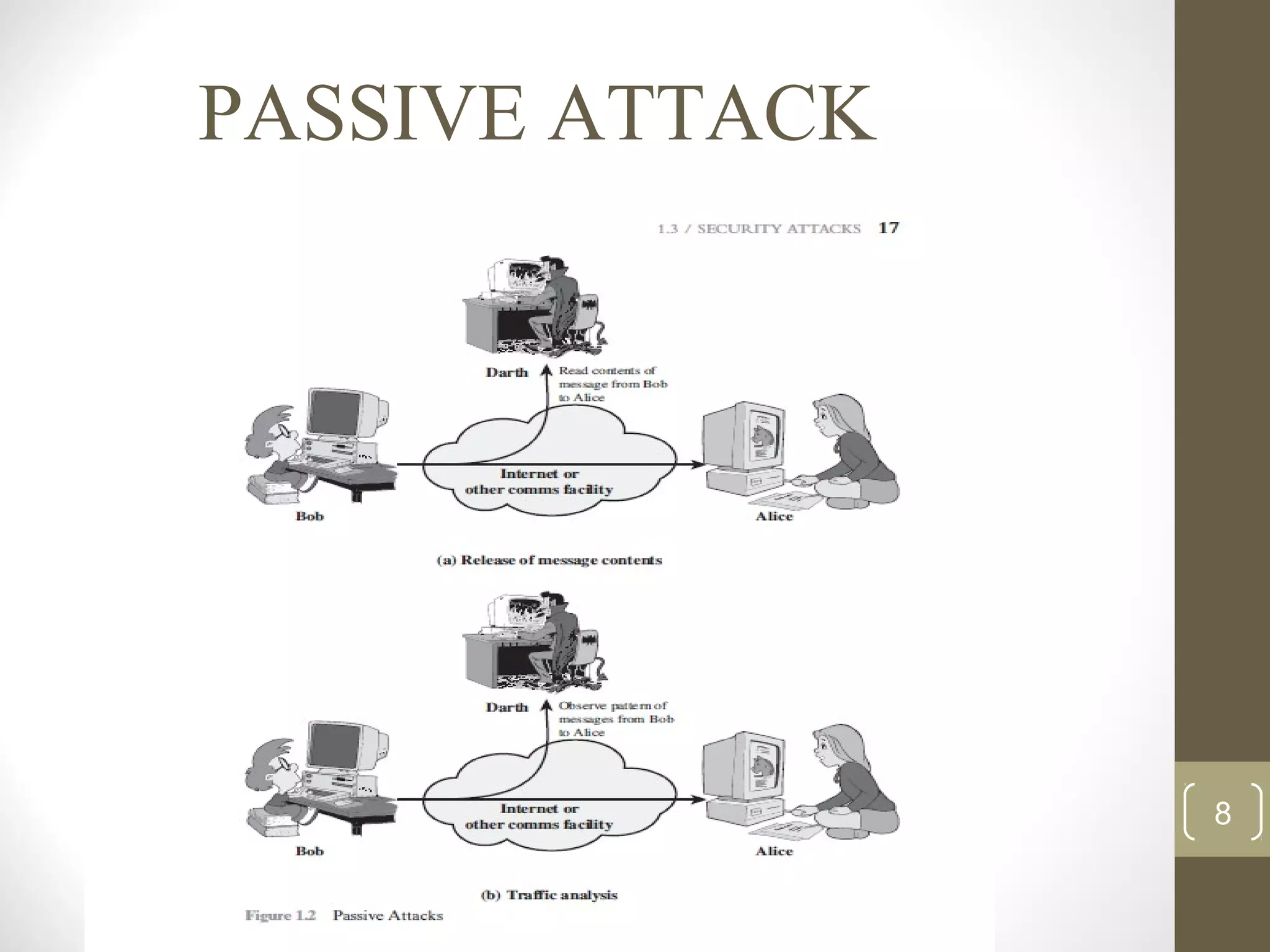 PASSIVE ATTACK
8
 