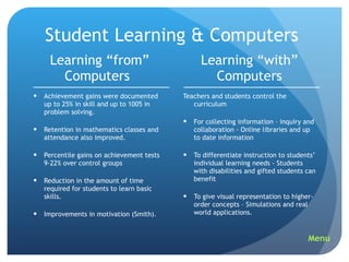 Student Learning & Computers  Learning “from” Computers Achievement gains were documented up to 25% in skill and up to 1005 in problem solving. Retention in mathematics classes and attendance also improved. Percentile gains on achievement tests 9-22% over control groups Reduction in the amount of time required for students to learn basic skills. Improvements in motivation (Smith). Learning “with” Computers Teachers and students control the curriculum For collecting information – inquiry and collaboration - Online libraries and up to date information To differentiate instruction to students’ individual learning needs - Students with disabilities and gifted students can benefit To give visual representation to higher-order concepts – Simulations and real world applications. Menu 