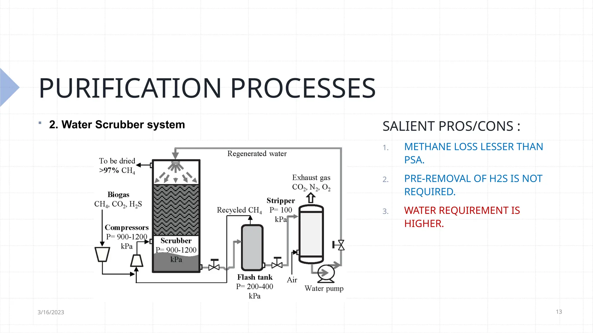 13
PURIFICATION PROCESSES
 2. Water Scrubber system
3/16/2023
SALIENT PROS/CONS :
1. METHANE LOSS LESSER THAN
PSA.
2. PRE-REMOVAL OF H2S IS NOT
REQUIRED.
3. WATER REQUIREMENT IS
HIGHER.
 