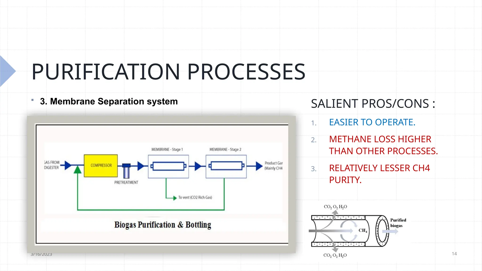 14
PURIFICATION PROCESSES
 3. Membrane Separation system
3/16/2023
SALIENT PROS/CONS :
1. EASIER TO OPERATE.
2. METHANE LOSS HIGHER
THAN OTHER PROCESSES.
3. RELATIVELY LESSER CH4
PURITY.
 