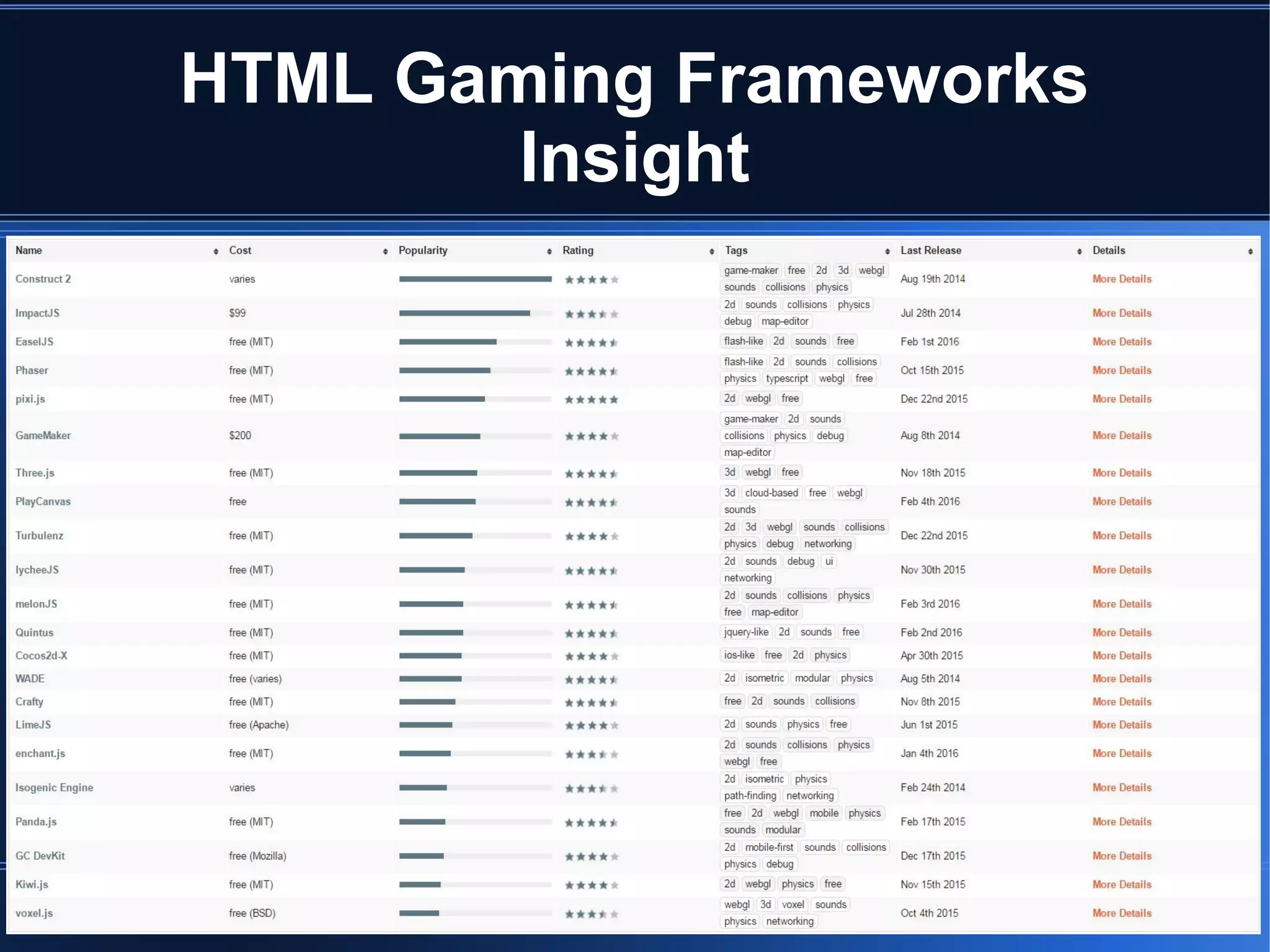 HTML Gaming Frameworks
Insight
 