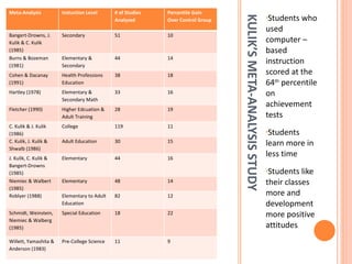 Importance of Technology in Education | PPT