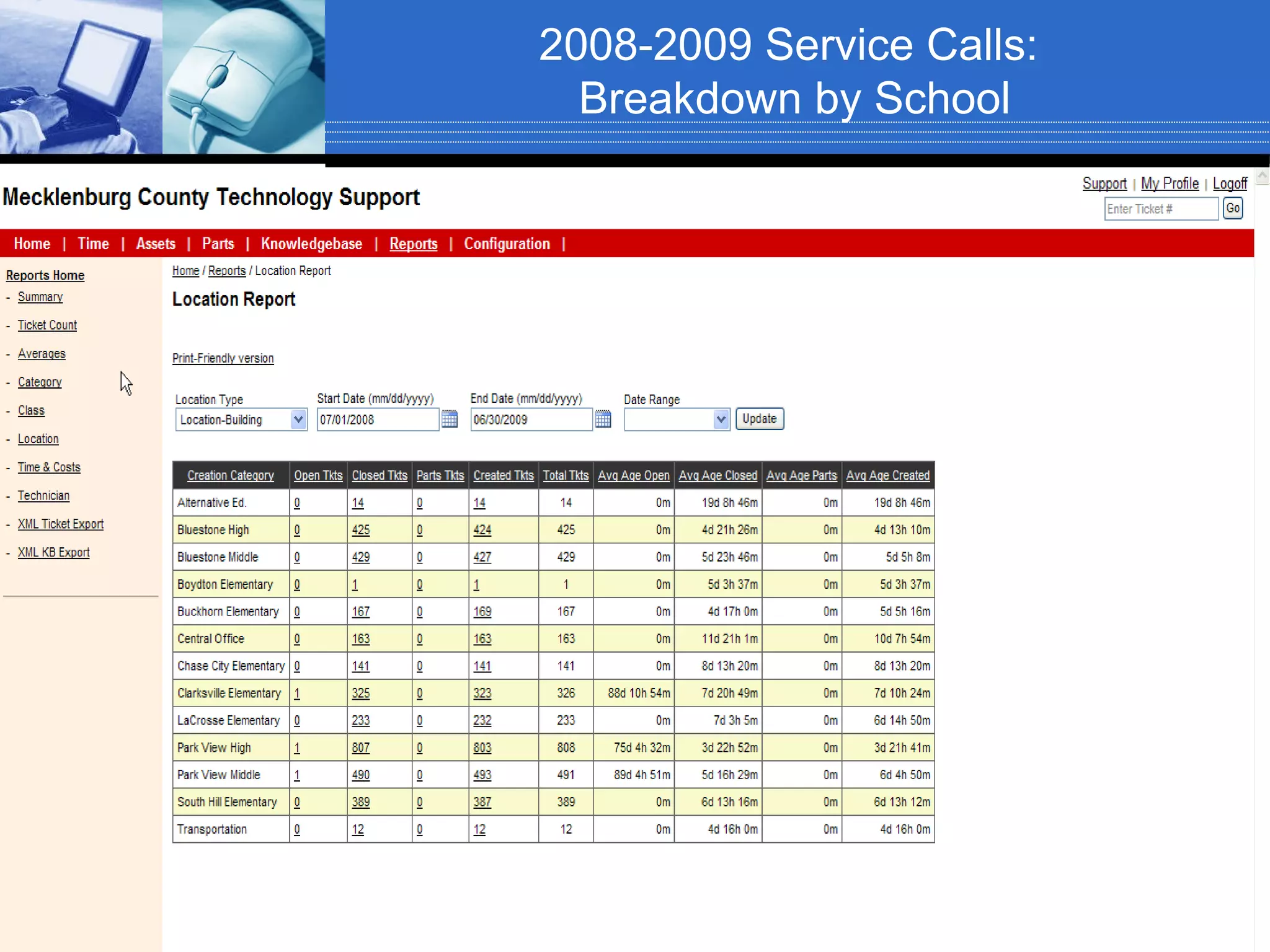 2008-2009 Service Calls:
  Breakdown by School
 