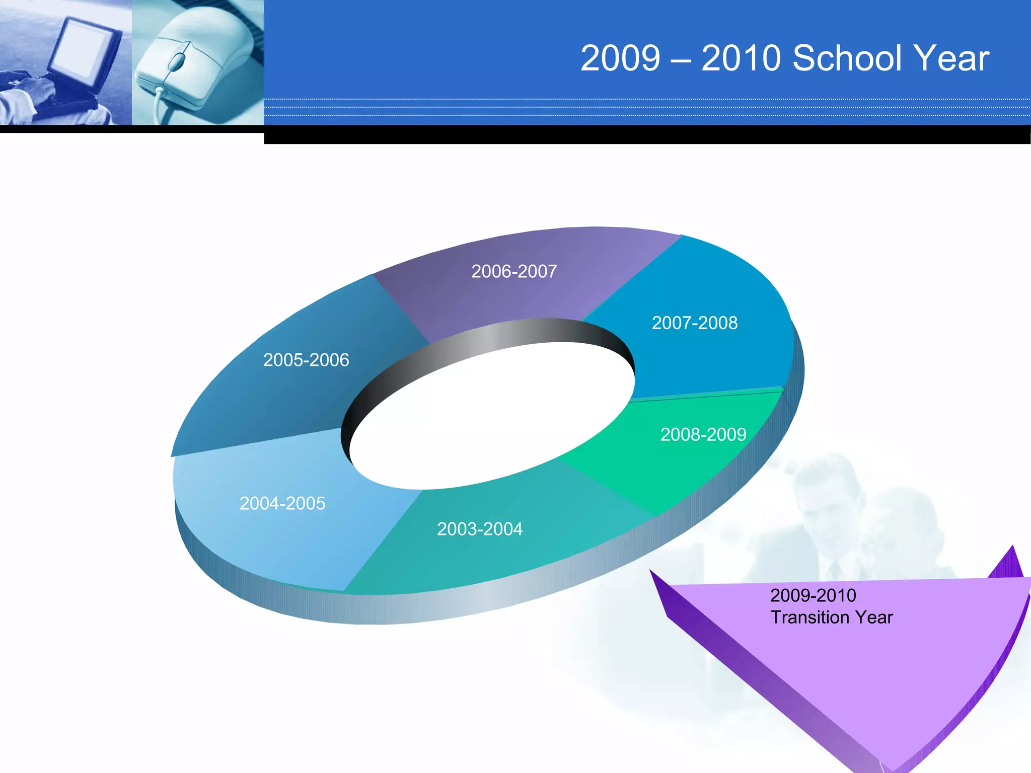 2009 – 2010 School Year




                 2006-2007

                                 2007-2008

  2005-2006



                                 2008-2009


2004-2005
              2003-2004


                                             2009-2010
                                             Transition Year
 