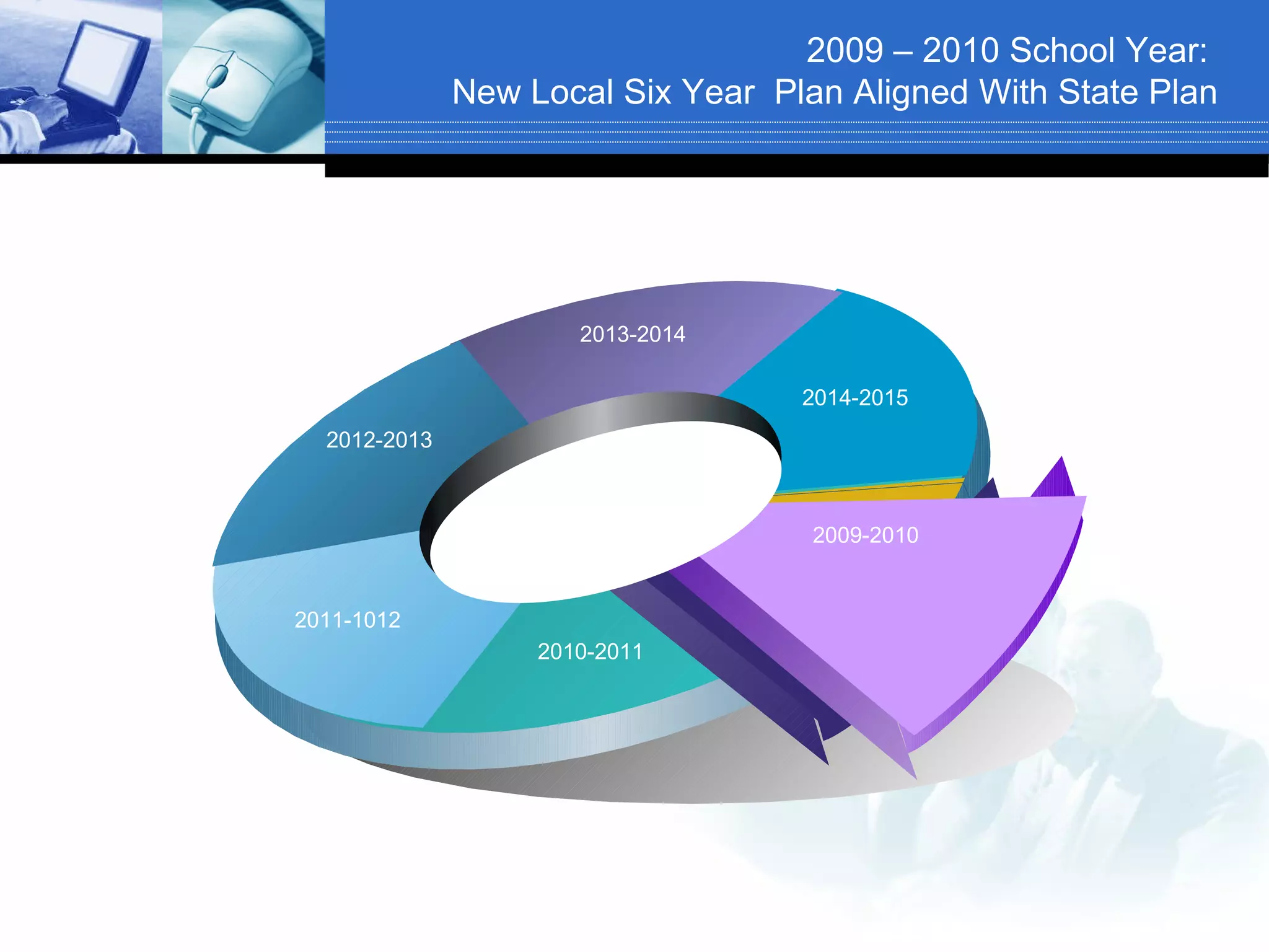 2009 – 2010 School Year:
              New Local Six Year Plan Aligned With State Plan




                      2013-2014

                                   2014-2015
  2012-2013



                                    2009-2010


2011-1012
                   2010-2011
 