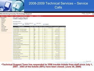 2008-2009 Technical Services – Service
                                        Calls




Technical Support Team has responded to 3596 trouble tickets from staff since July 1,
           2007. 3593 of the tickets (99%) have been closed. (June 30, 2009)
 