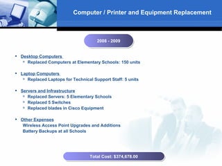 Computer / Printer and Equipment Replacement



                                      2008 -- 2009
                                      2008 2009


 Desktop Computers
   
     Replaced Computers at Elementary Schools: 150 units

 Laptop Computers
    Replaced Laptops for Technical Support Staff: 5 units




 Servers and Infrastructure
   
     Replaced Servers: 5 Elementary Schools
   
     Replaced 5 Switches
   
     Replaced blades in Cisco Equipment

 Other Expenses
   Wireless Access Point Upgrades and Additions
   Battery Backups at all Schools




                                   Total Cost: $374,678.00
                                   Total Cost: $374,678.00
 