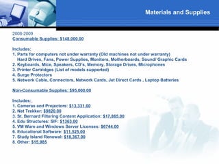 Materials and Supplies


2008-2009
Consumable Supplies: $148,000.00

Includes:
1. Parts for computers not under warranty (Old machines not under warranty)
   Hard Drives, Fans, Power Supplies, Monitors, Motherboards, Sound/ Graphic Cards
2. Keyboards, Mice, Speakers, CD’s, Memory, Storage Drives, Microphones
3. Printer Cartridges (List of models supported)
4. Surge Protectors
5. Network Cable, Connectors, Network Cards, Jet Direct Cards , Laptop Batteries

Non-Consumable Supplies: $95,000.00

Includes:
1. Cameras and Projectors: $13,331.00
2. Net Trekker: $9820.00
3. St. Bernard Filtering Content Application: $17,865.00
4. Edu Structures: SIF: $1363.00
5. VM Ware and Windows Server Licenses: $6744.00
6. Educational Software: $11,525.00
7. Study Island Renewal: $18,367.00
8. Other: $15,985
 
