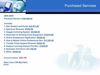 Purchased Services

2008-2009
Purchase Service: $100,000.00

Includes:
1. Star Student and Portal: $22,915.00
2. Spectrum Renewal: $3852.00
3. Gaggle Archiving System: $9,300.00
4. Smart Net on Existing Cisco Equipment: $18579.00
5. Online Employment Application: $6500.00
6. How to Master Online Professional Dev: $11,025.00
7. Trouble Ticket System Renewal: $5520.00
8. Explore Learning Gizmos Prof Dev: $1500.00
9. Symantec Anti-Virus: $17,760.00
9. Other: $3049.00


Communications: $361,700

Data Lines (100 Mg Fiber)
Kinex
 