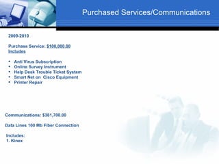 Purchased Services/Communications

 2009-2010

 Purchase Service: $100,000.00
 Includes

    Anti Virus Subscription
    Online Survey Instrument
    Help Desk Trouble Ticket System
    Smart Net on Cisco Equipment
    Printer Repair




Communications: $361,700.00

Data Lines 100 Mb Fiber Connection

Includes:
1. Kinex
 