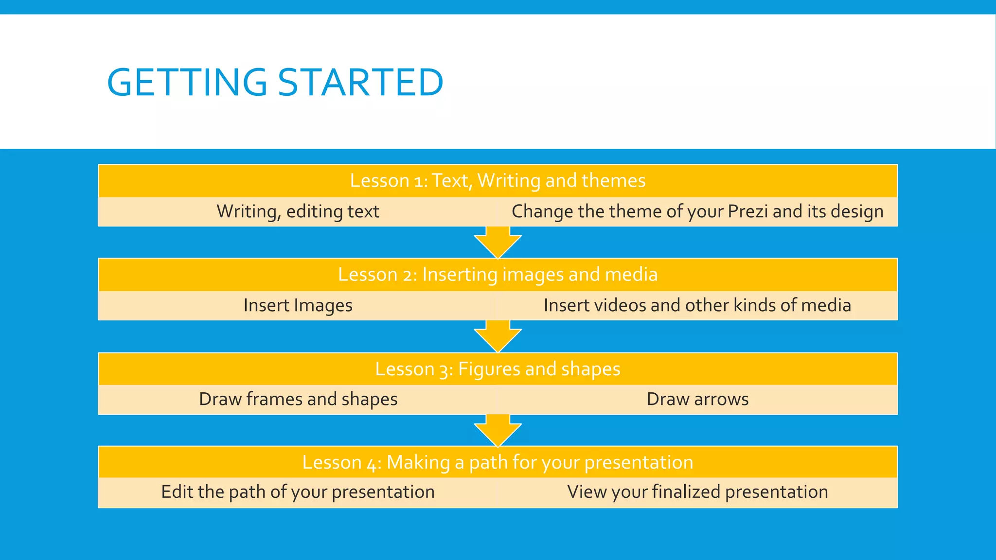 GETTING STARTED
Lesson 1: Text, Writing and themes
Writing, editing text

Change the theme of your Prezi and its design

Lesson 2: Inserting images and media
Insert Images

Insert videos and other kinds of media

Lesson 3: Figures and shapes
Draw frames and shapes

Draw arrows

Lesson 4: Making a path for your presentation
Edit the path of your presentation

View your finalized presentation

 
